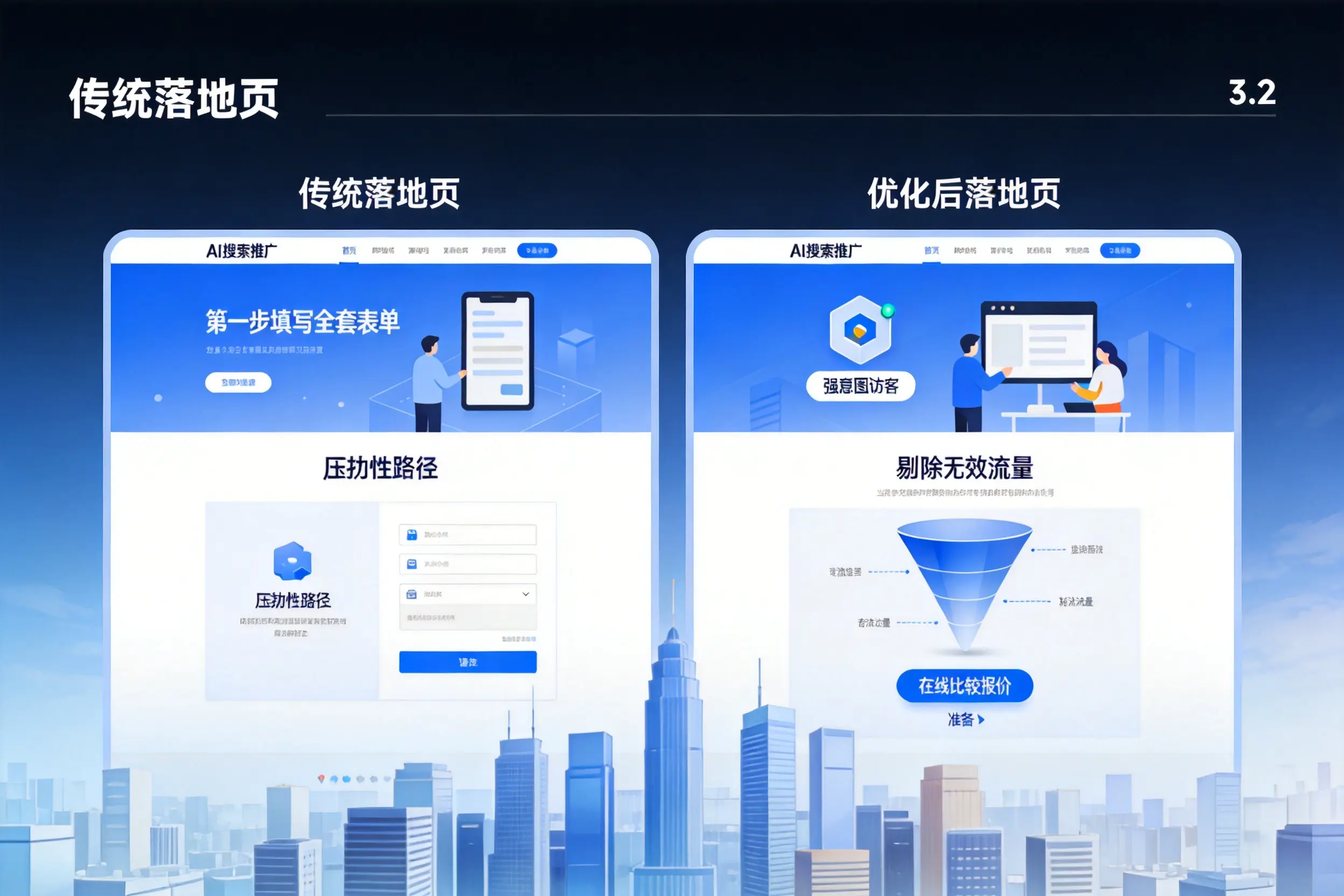 AI搜索推广落地页转化低?朝阳企业优化方法详解