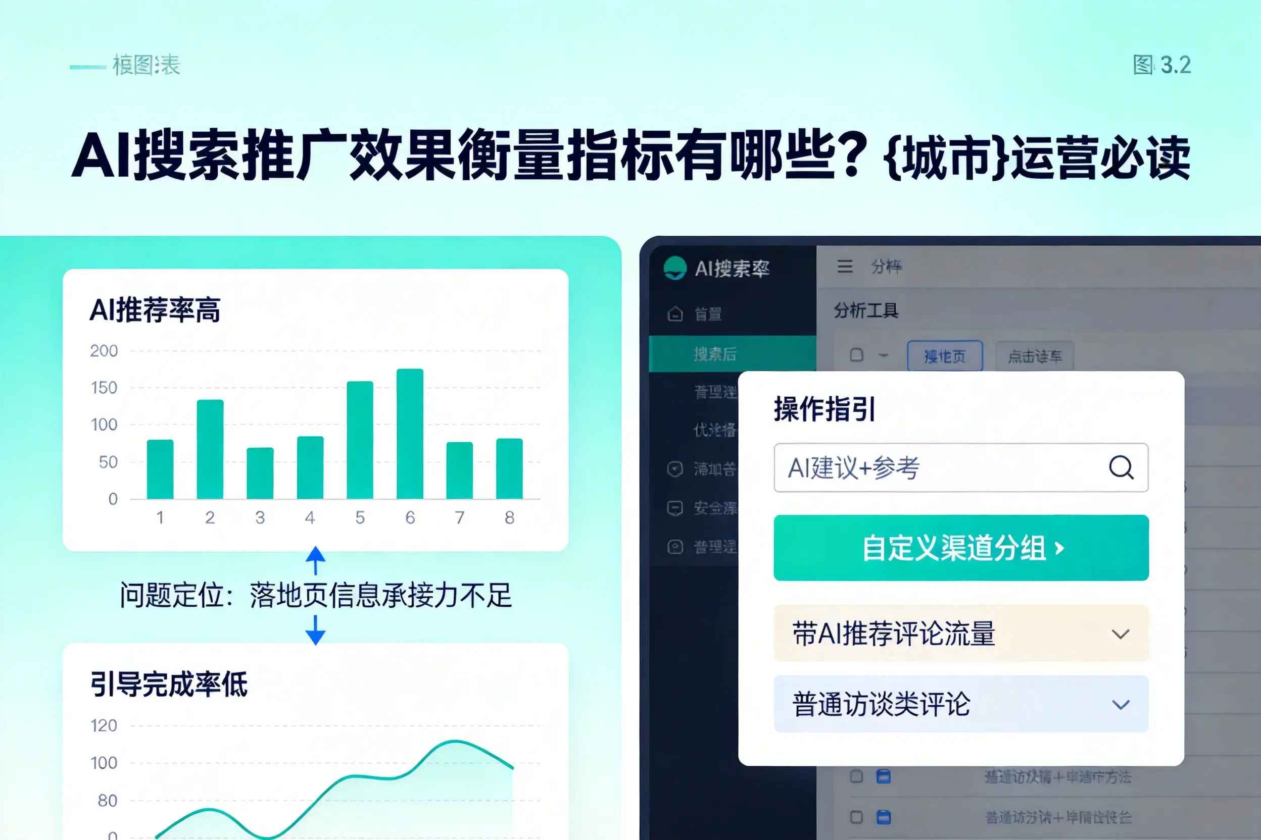 AI搜索推广效果衡量指标有哪些?朝阳运营必读