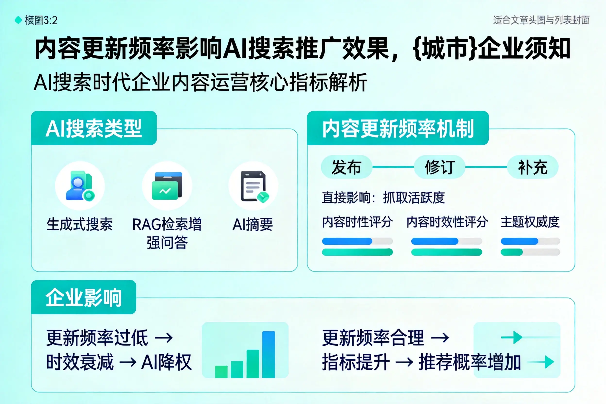 内容更新频率影响AI搜索推广效果,朝阳企业须知