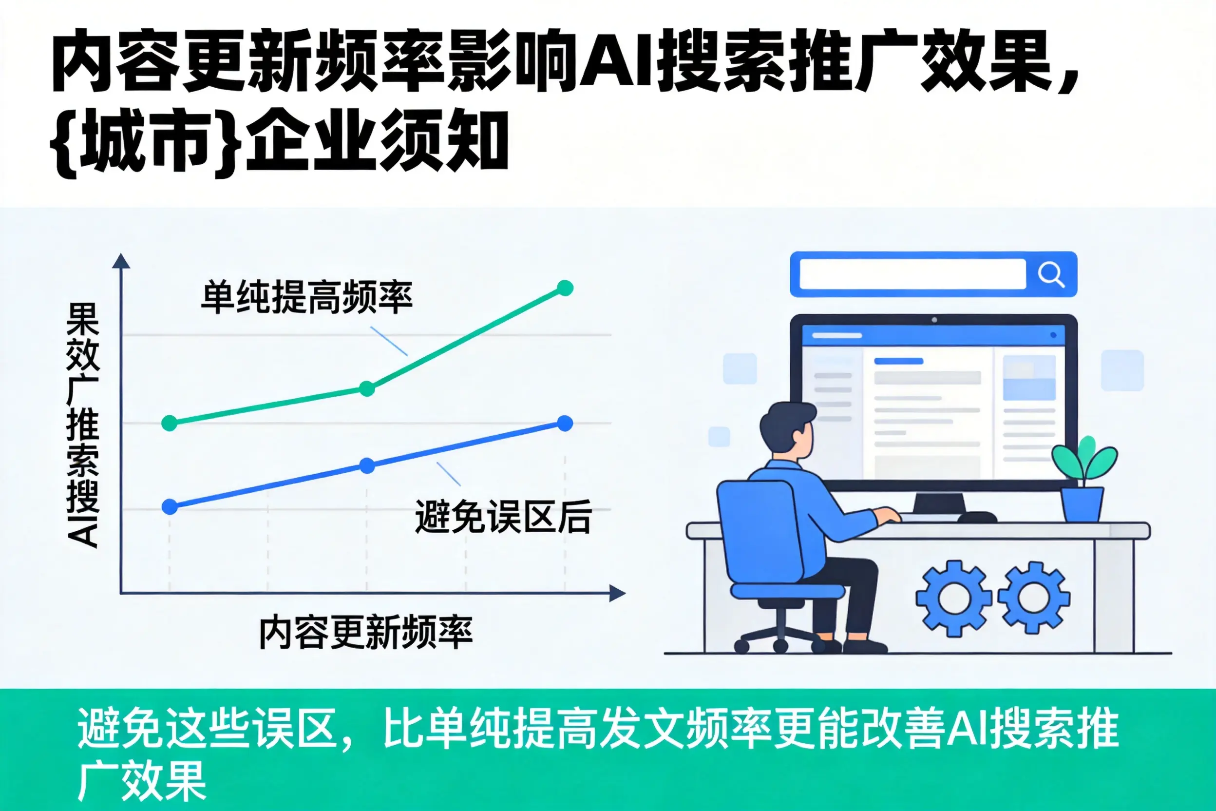 内容更新频率影响AI搜索推广效果,朝阳企业须知