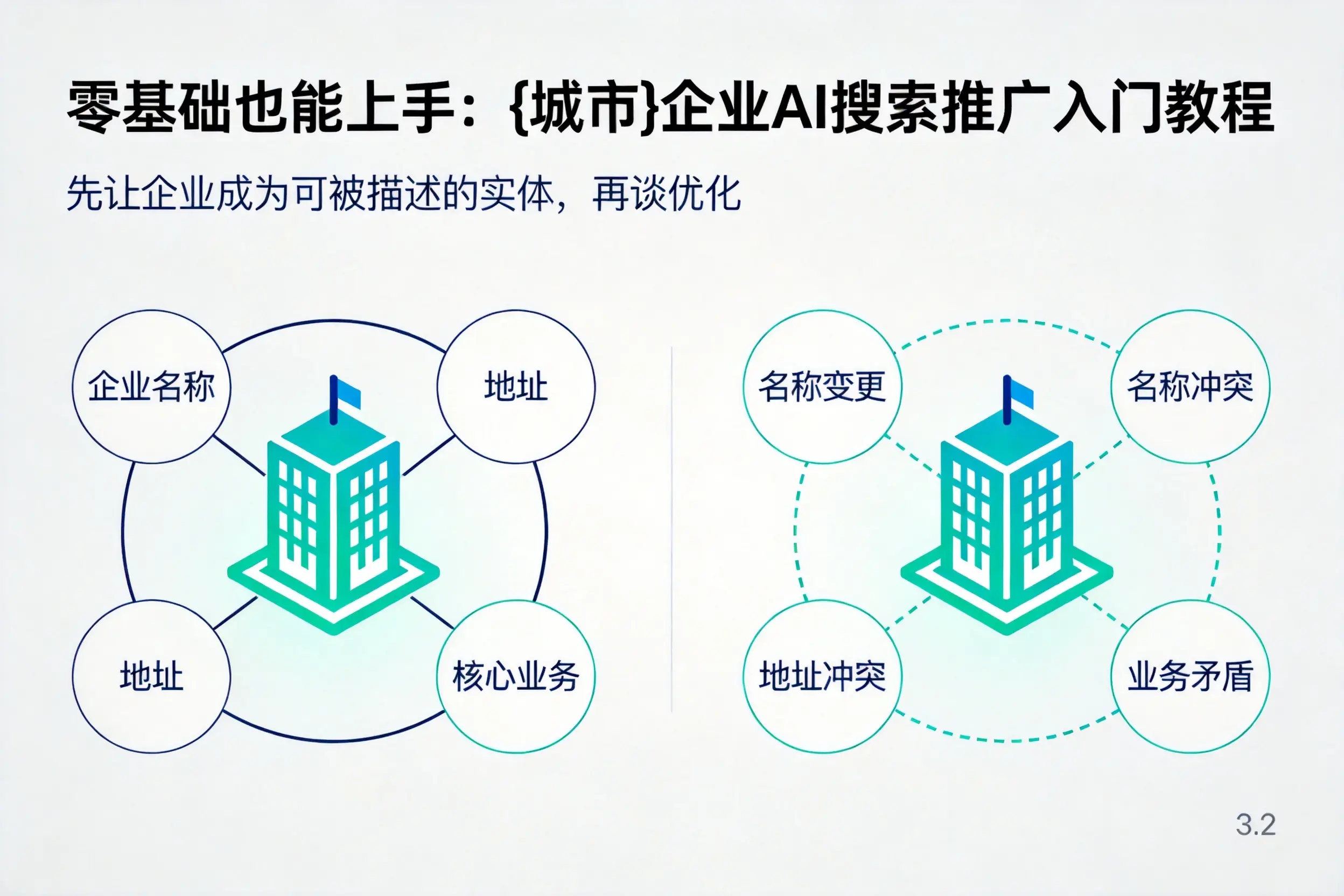 零基础也能上手:朝阳企业AI搜索推广入门教程