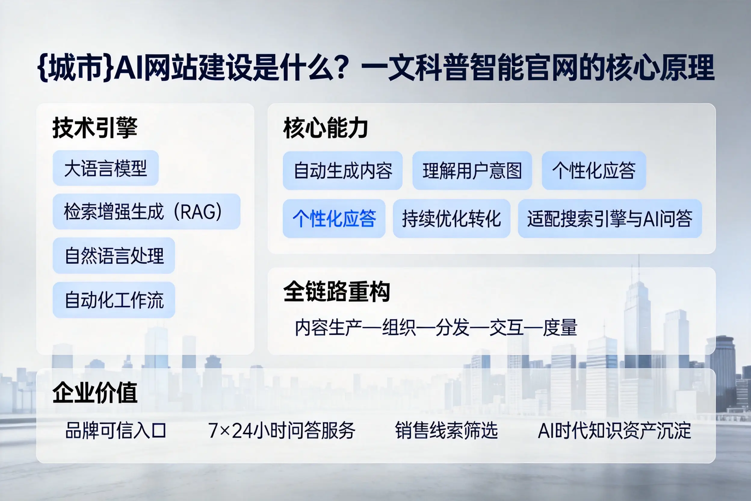 朝阳AI网站建设是什么?一文科普智能官网的核心原理