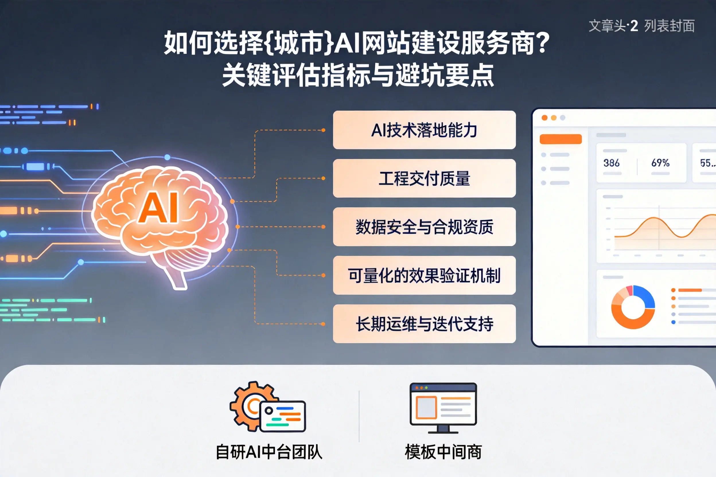 如何选择朝阳AI网站建设服务商？关键评估指标与避坑要点