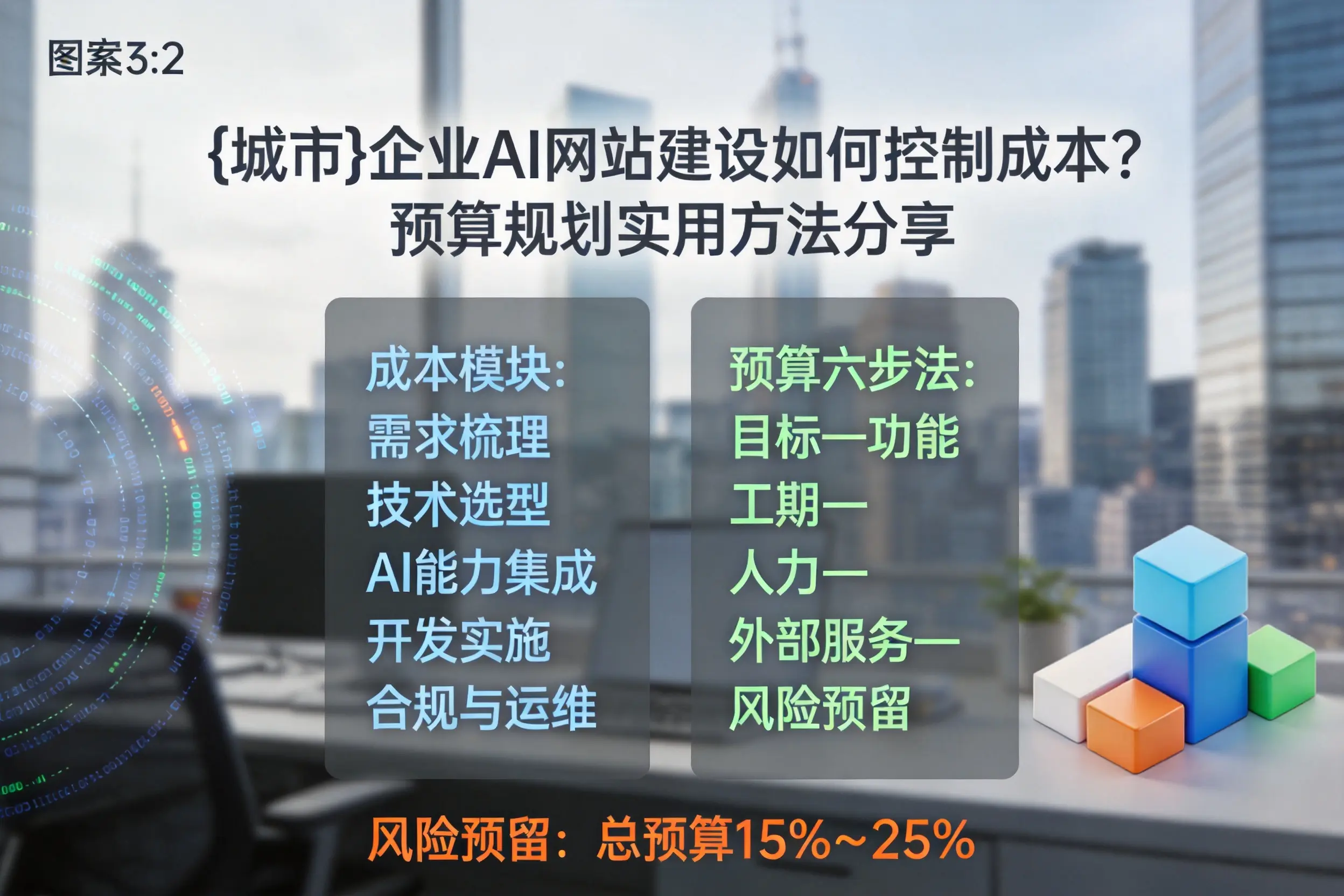 朝阳企业AI网站建设如何控制成本?预算规划实用方法分享