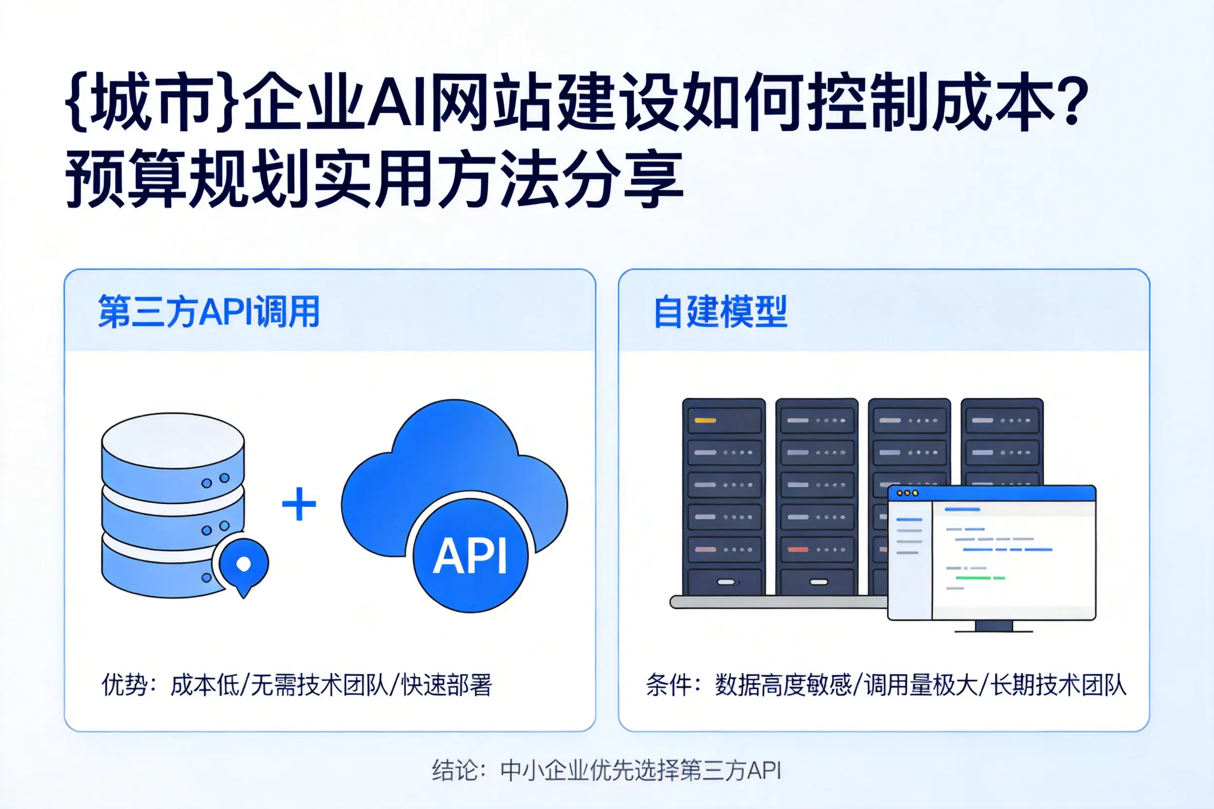 朝阳企业AI网站建设如何控制成本?预算规划实用方法分享