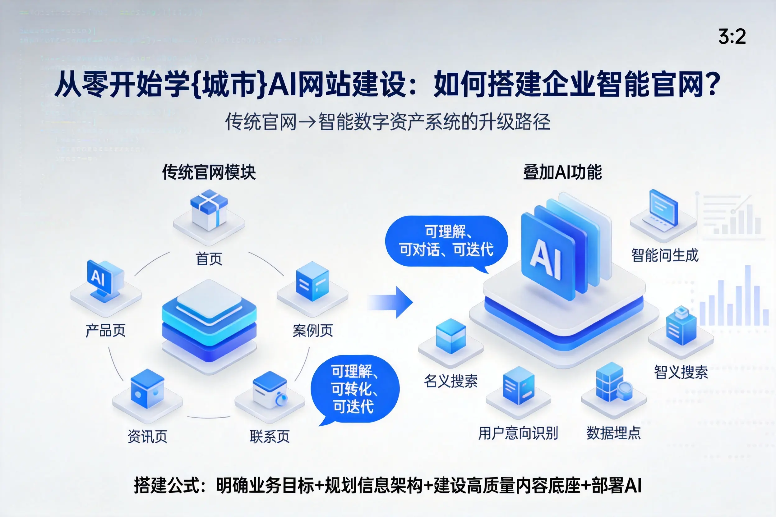 从零开始学朝阳AI网站建设:如何搭建企业智能官网?