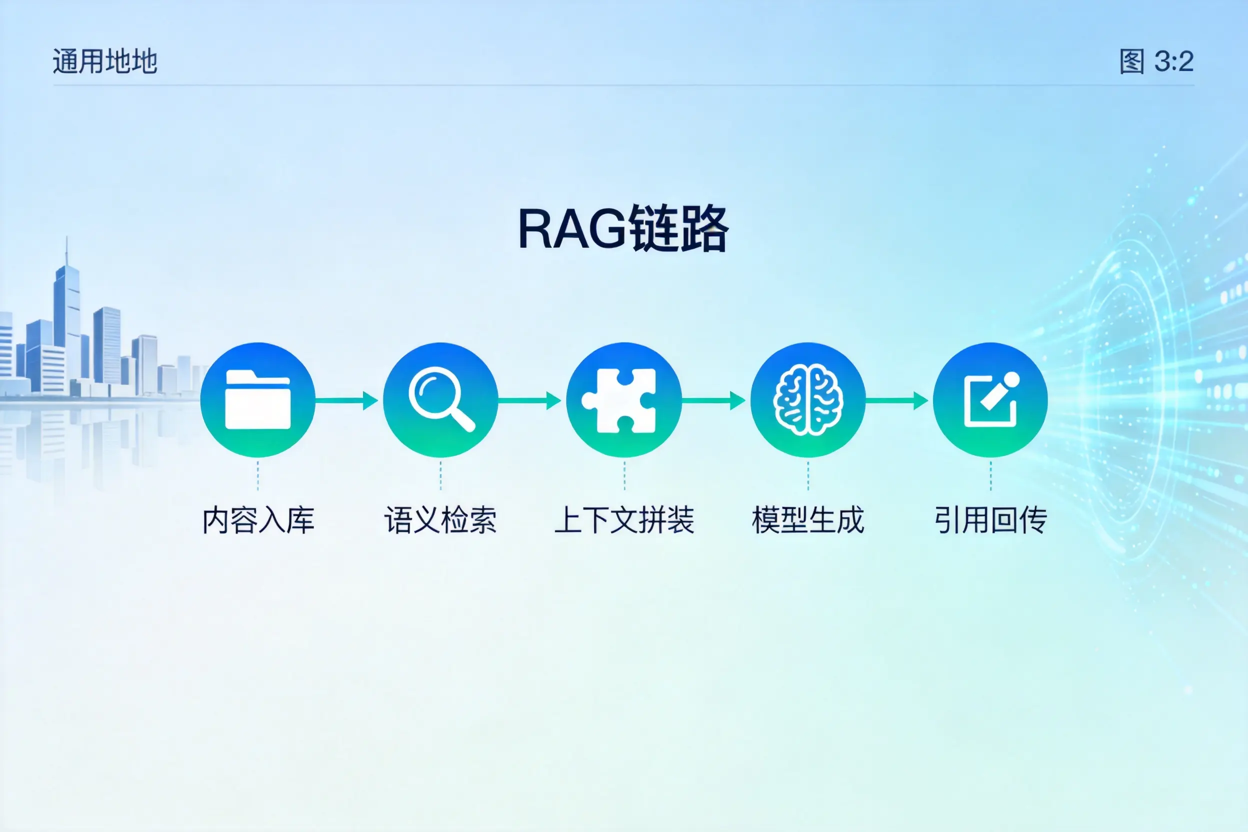 手把手教你朝阳AI网站建设：搭建智能官网的完整教程