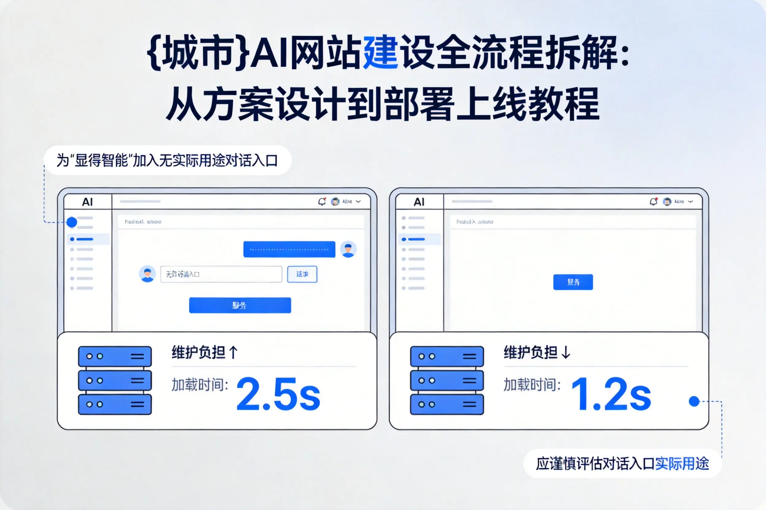 朝阳AI网站建设全流程拆解:从方案设计到部署上线教程