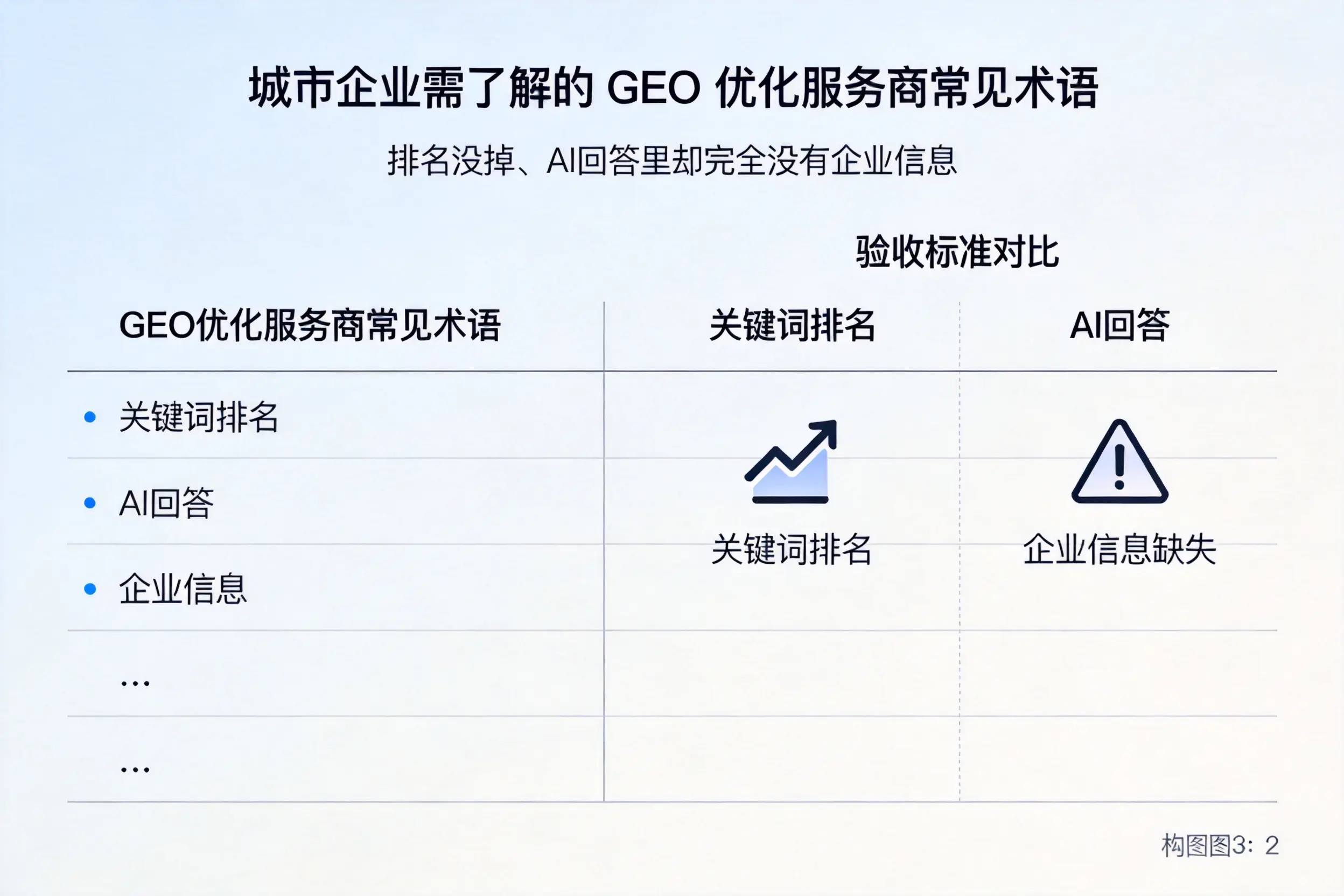 朝阳企业需了解的GEO优化服务商常见术语