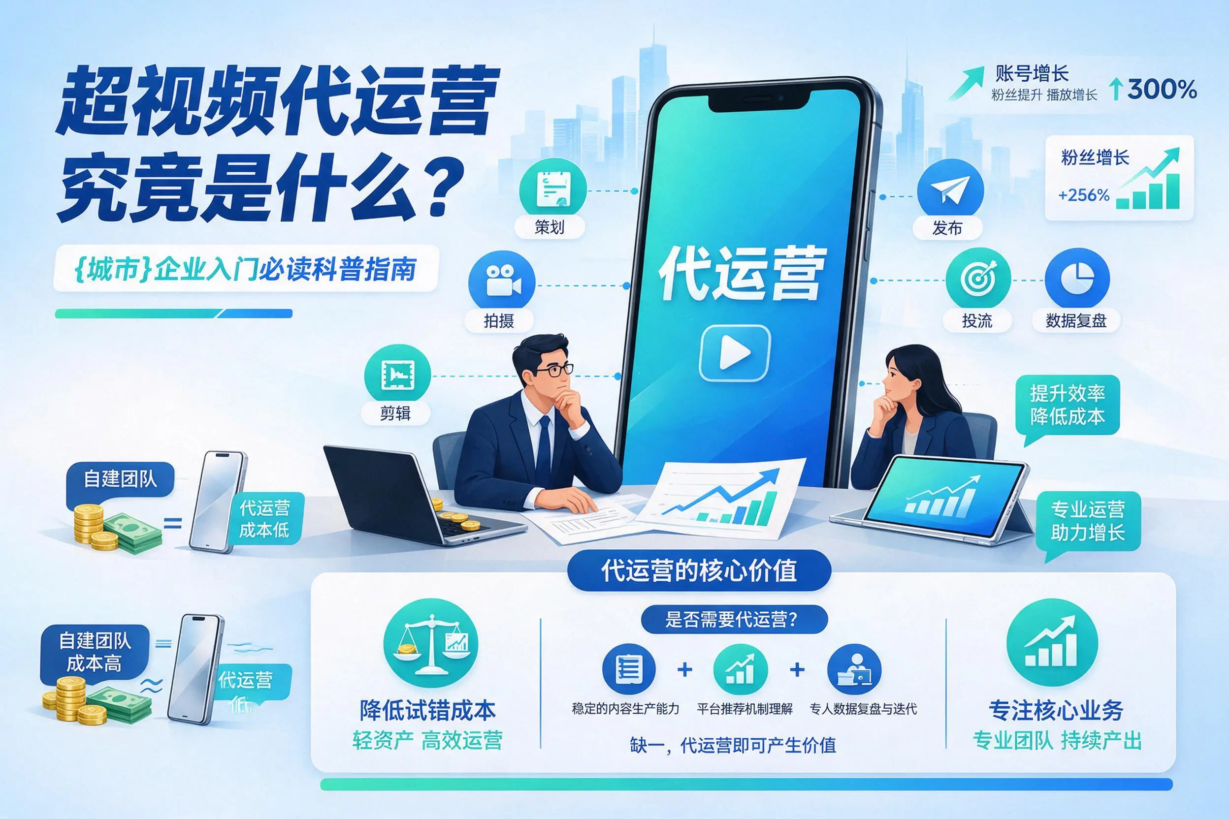 短视频代运营究竟是什么?朝阳企业入门必读科普指南
