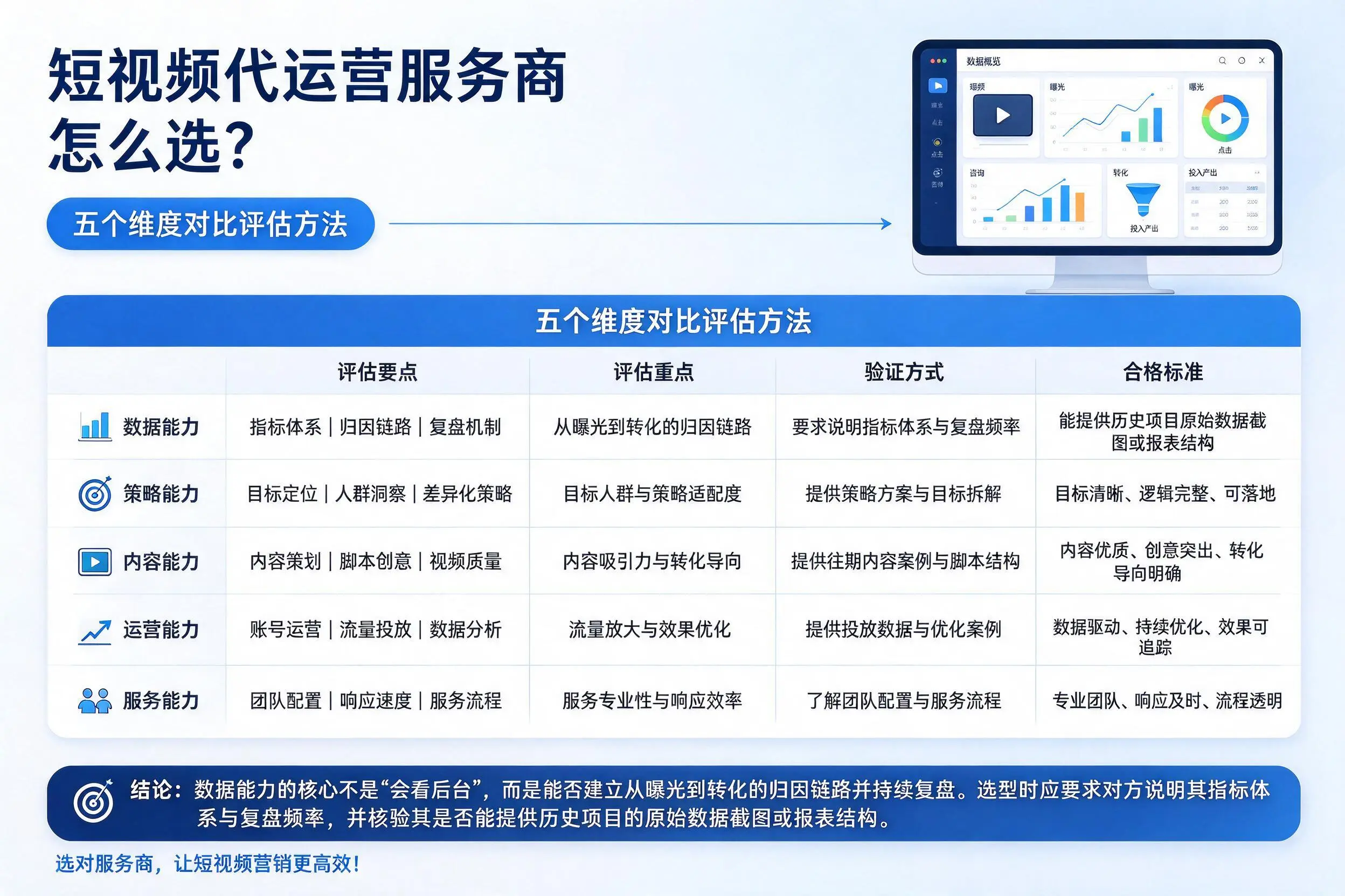 朝阳短视频代运营服务商怎么选？五个维度对比评估方法