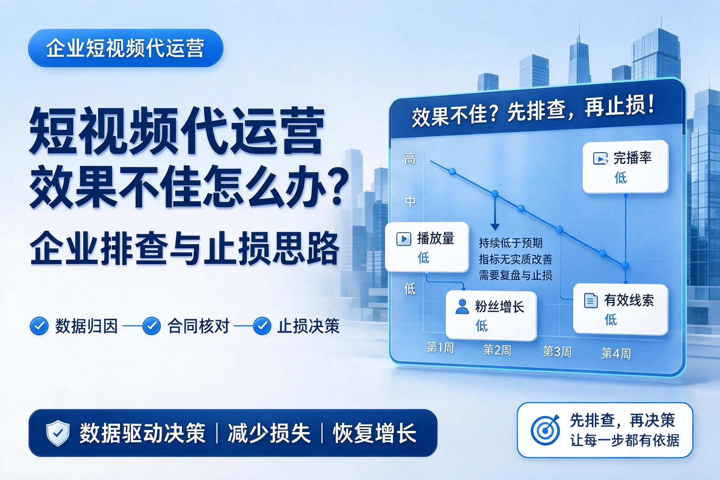短视频代运营效果不佳怎么办?朝阳企业排查与止损思路