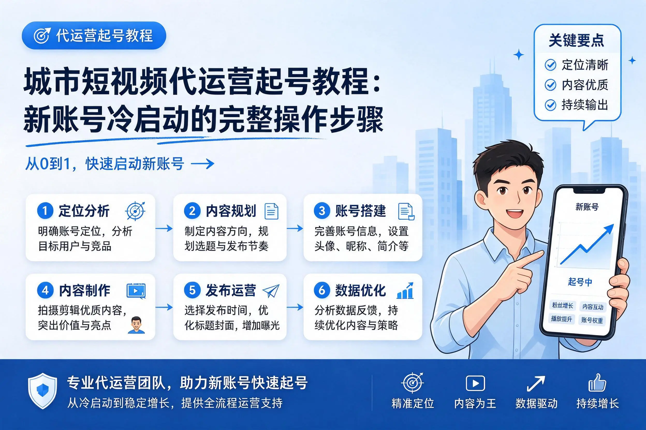 朝阳短视频代运营起号教程：新账号冷启动的完整操作步骤