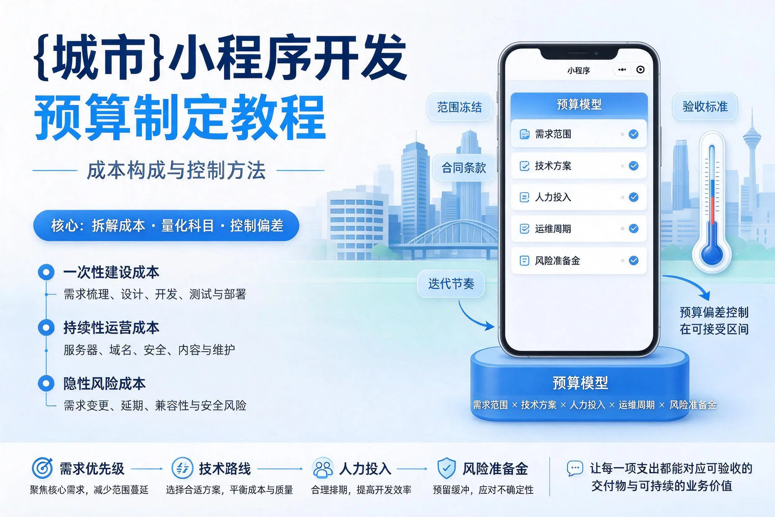 朝阳小程序开发预算制定教程:成本构成与控制方法