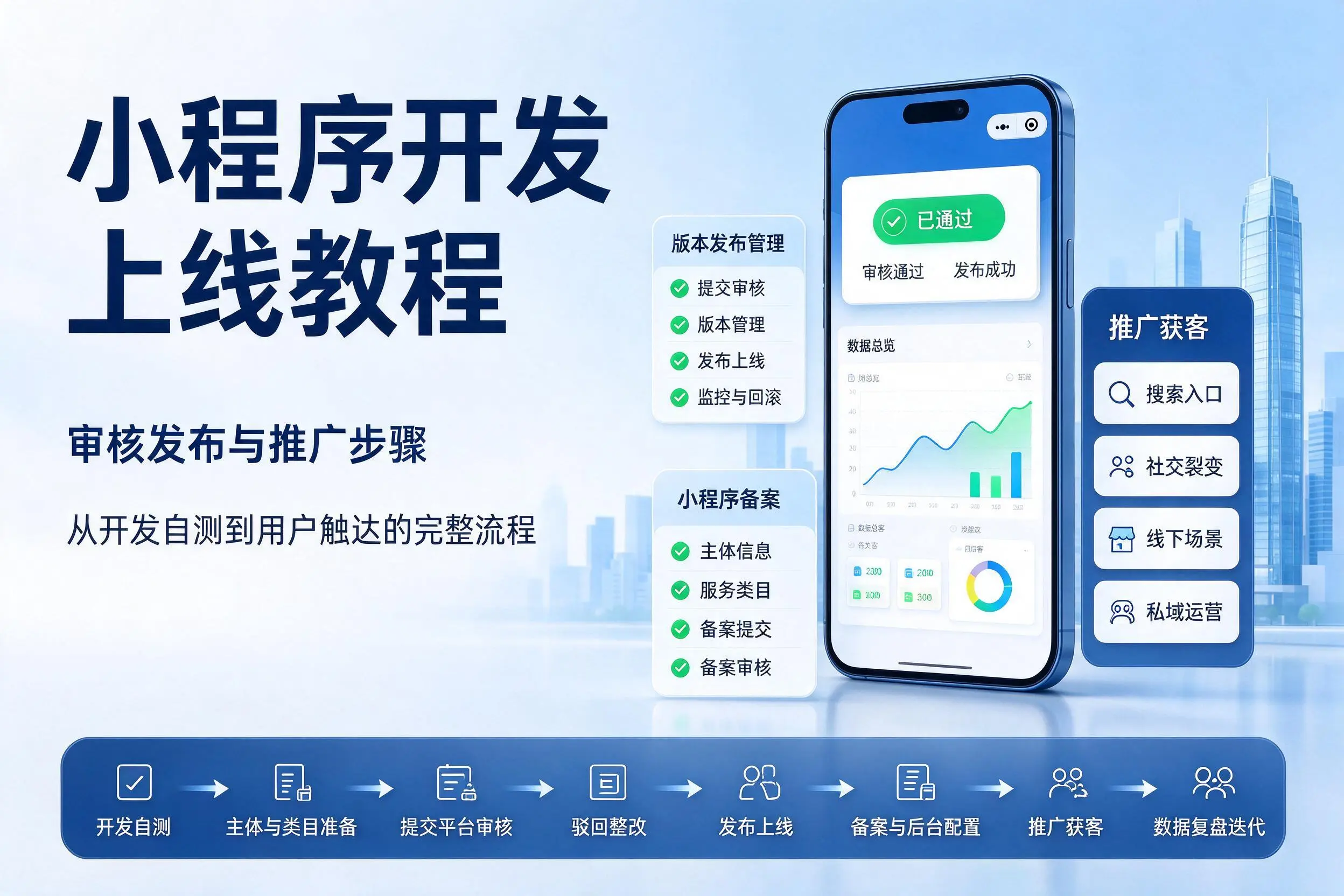 朝阳小程序开发上线教程:审核发布与推广步骤