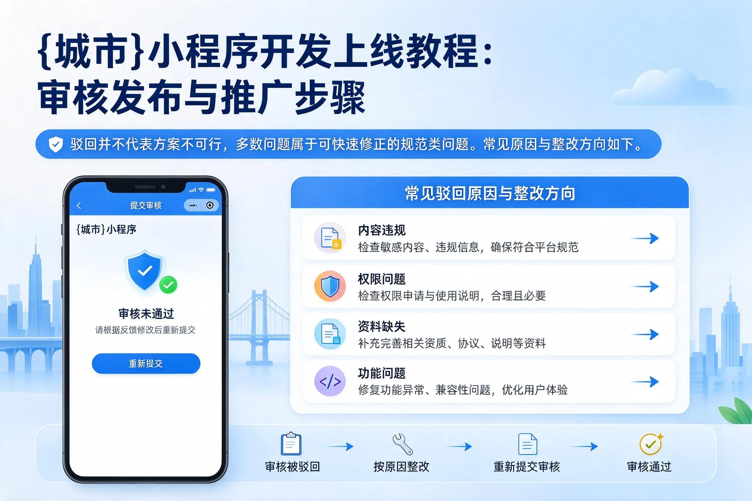 朝阳小程序开发上线教程:审核发布与推广步骤