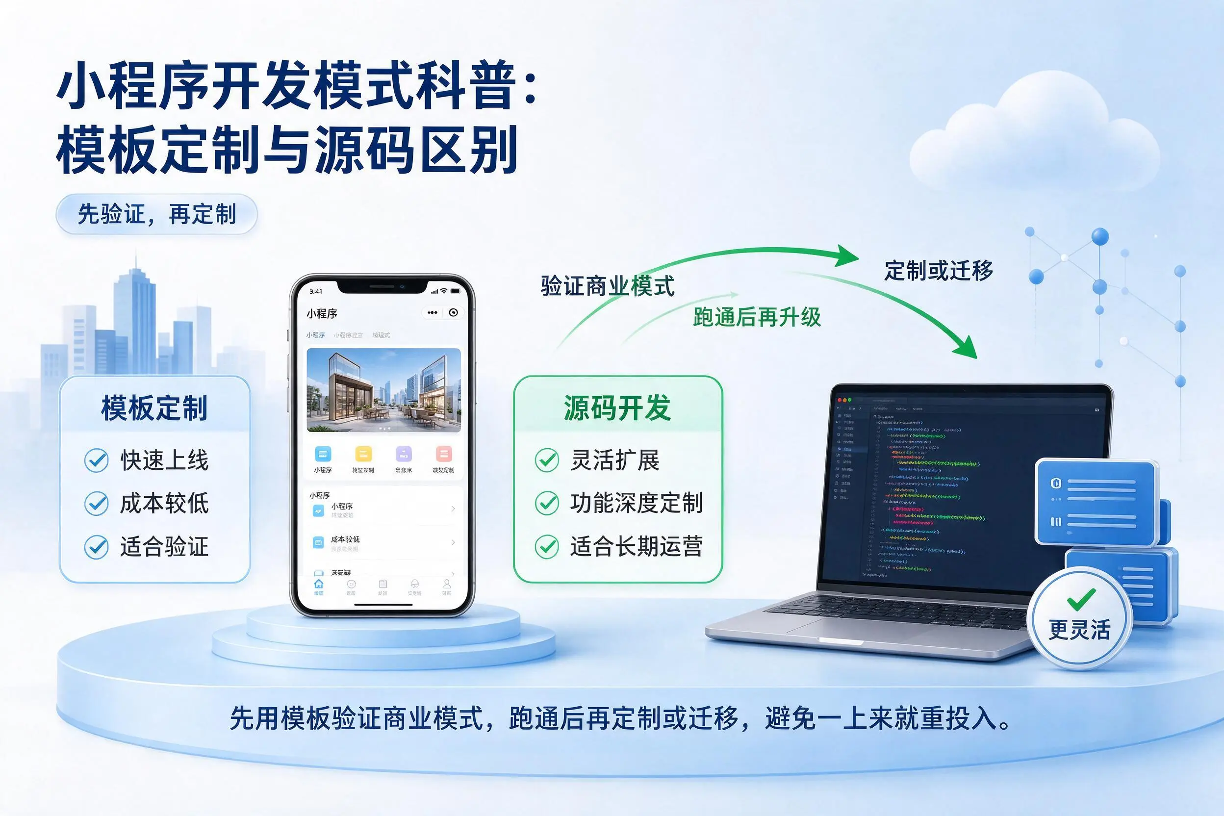 朝阳小程序开发模式科普：模板定制与源码区别