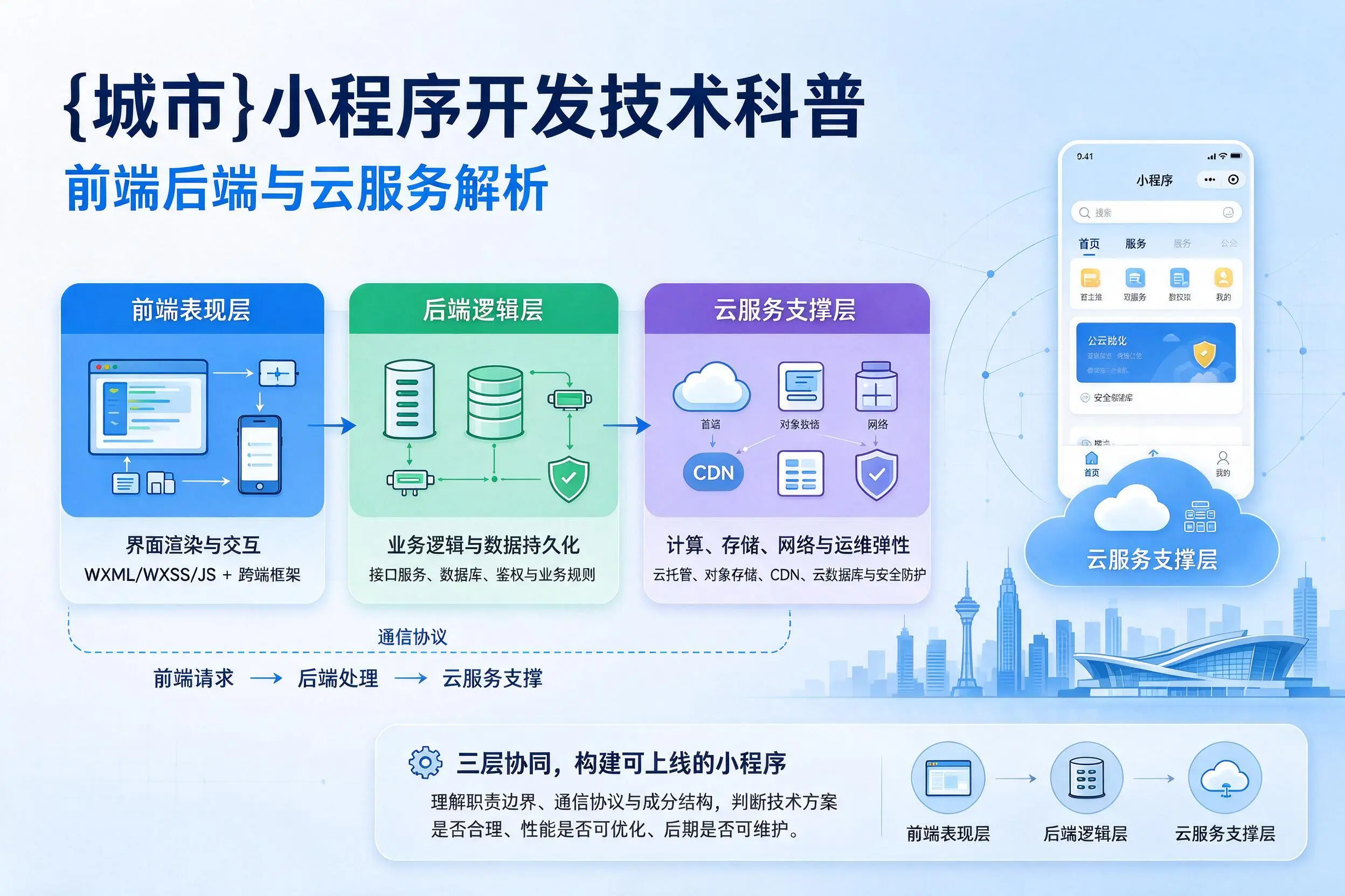 朝阳小程序开发技术科普：前端后端与云服务解析