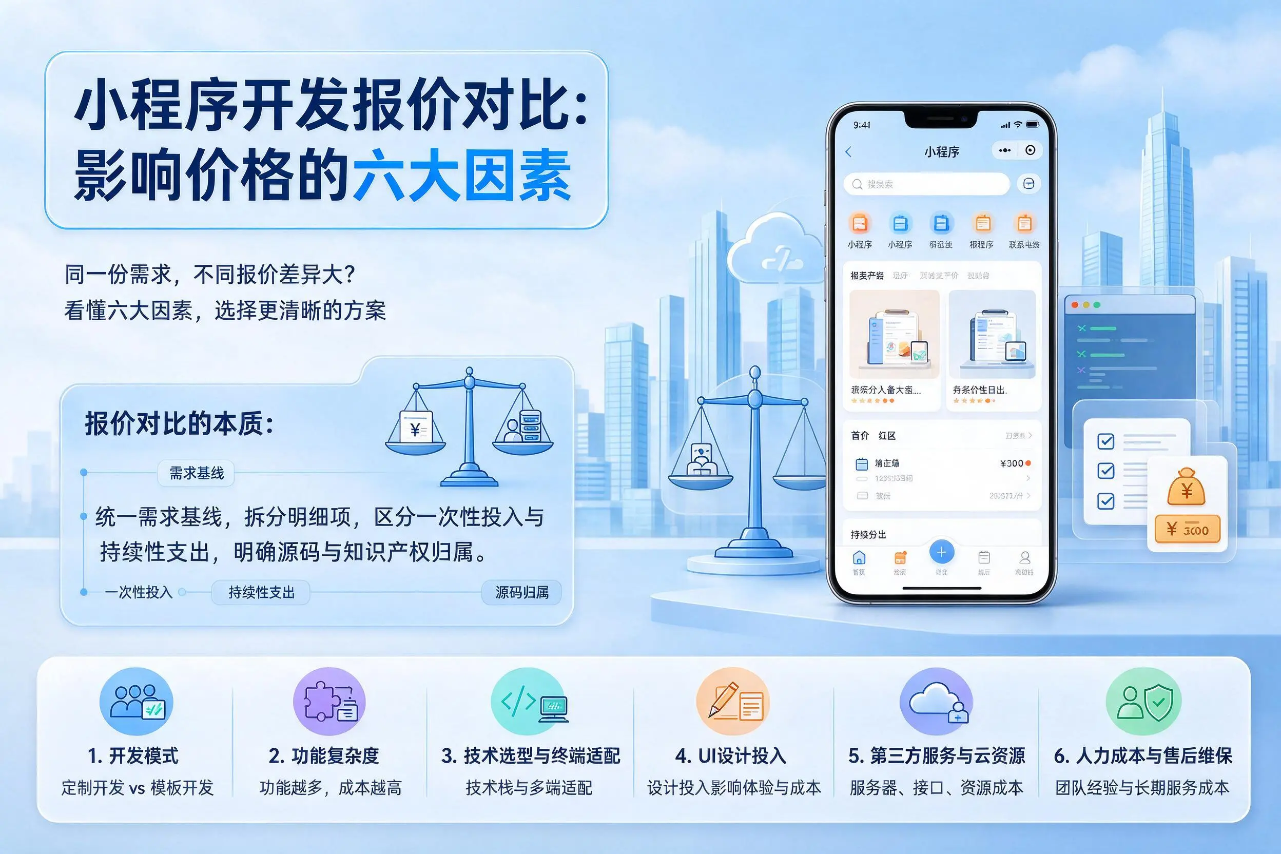 朝阳小程序开发报价对比：影响价格的六大因素