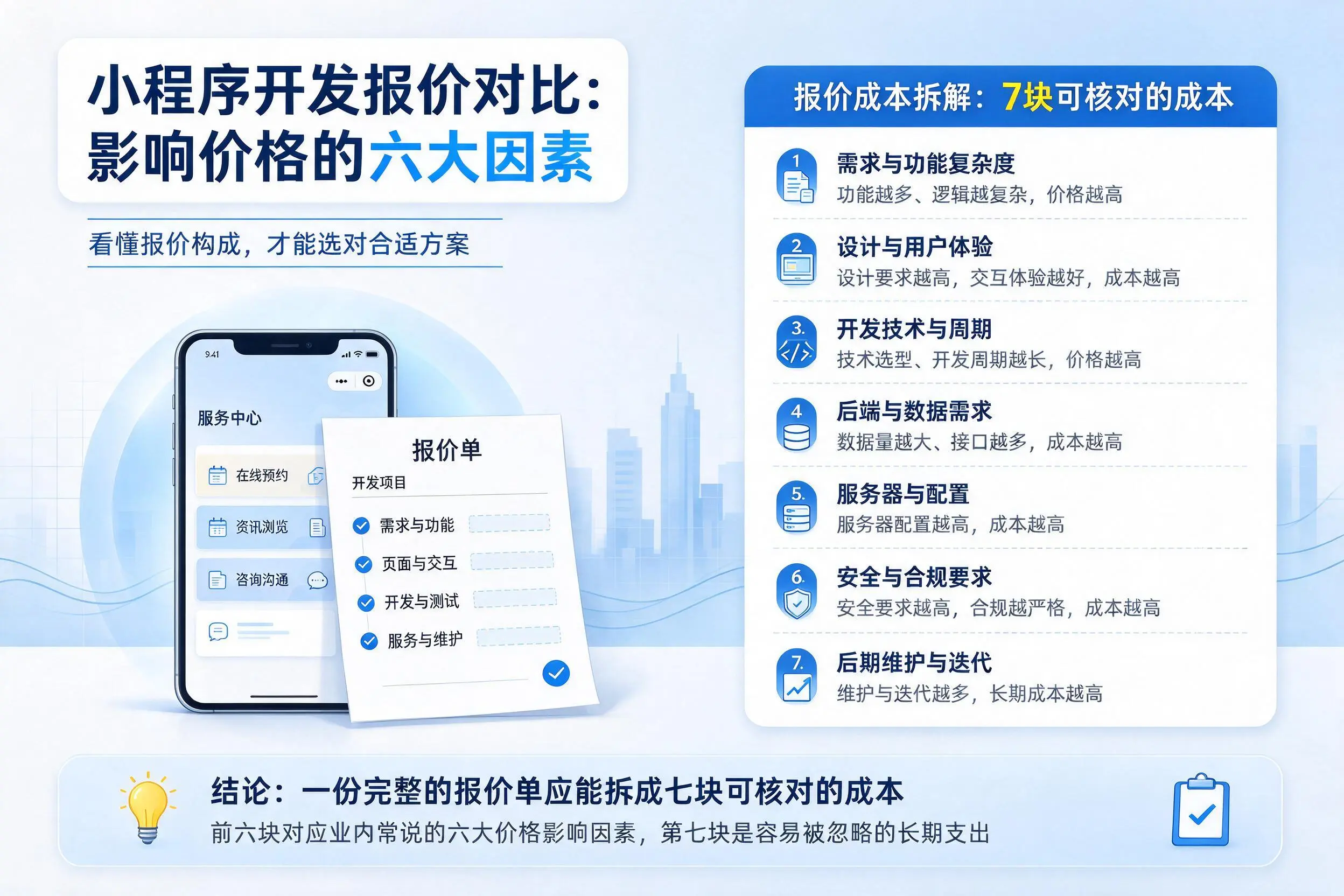 朝阳小程序开发报价对比：影响价格的六大因素