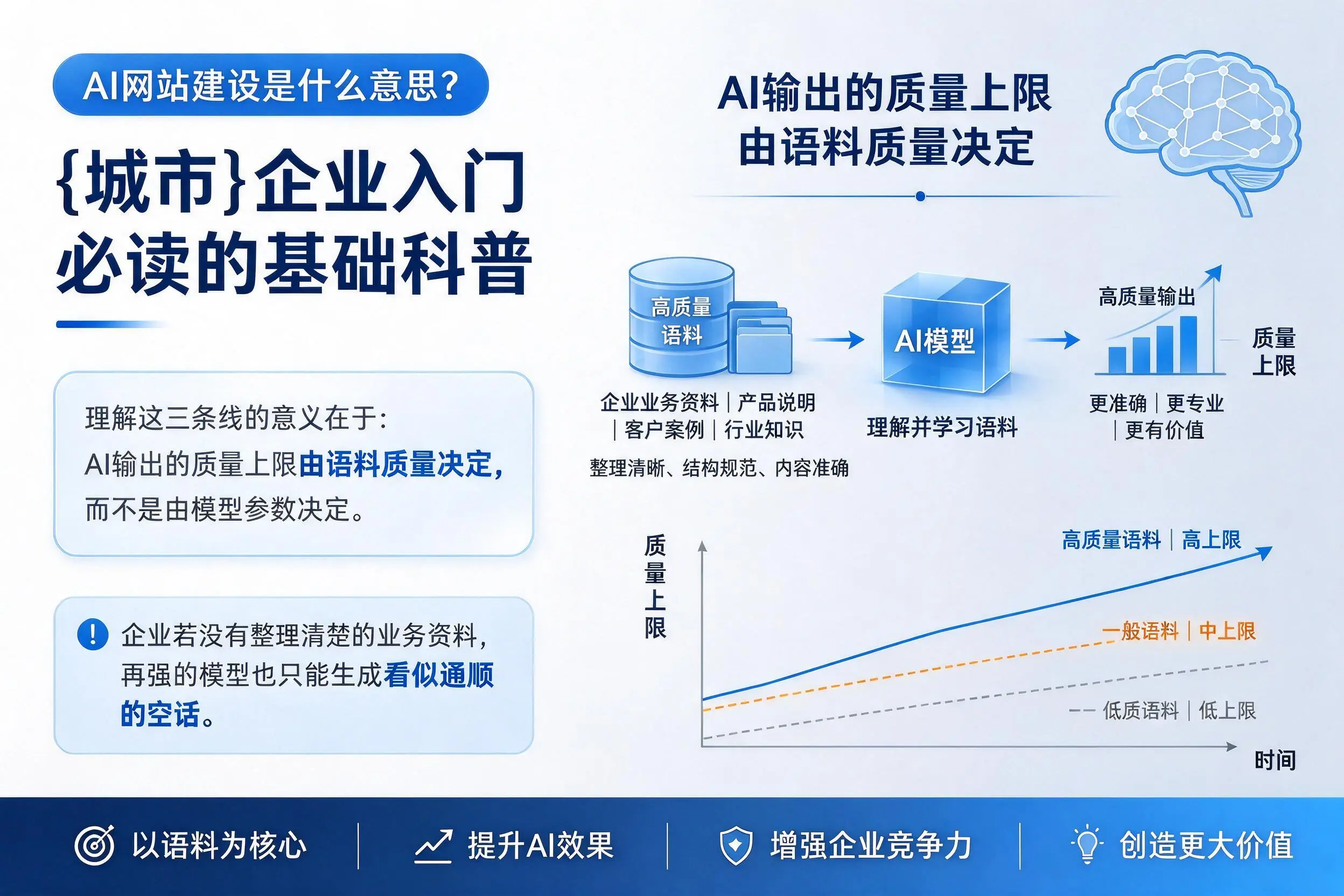 AI网站建设是什么意思？朝阳企业入门必读的基础科普