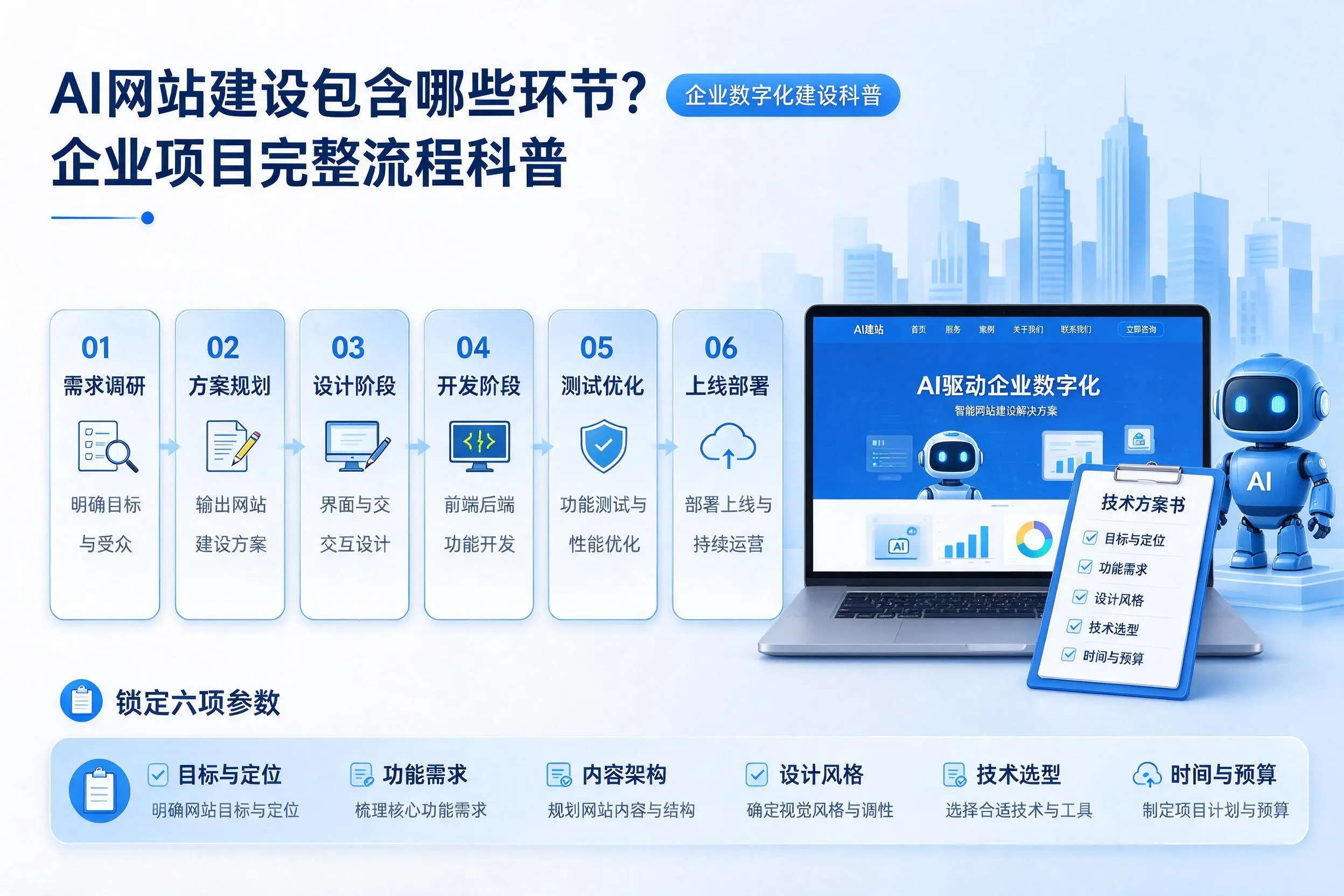 AI网站建设包含哪些环节？朝阳企业项目完整流程科普