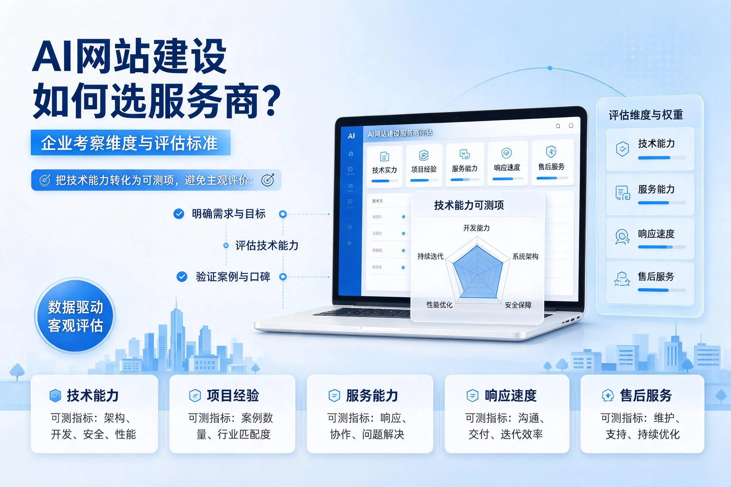 AI网站建设如何选服务商？朝阳企业考察维度与评估标准