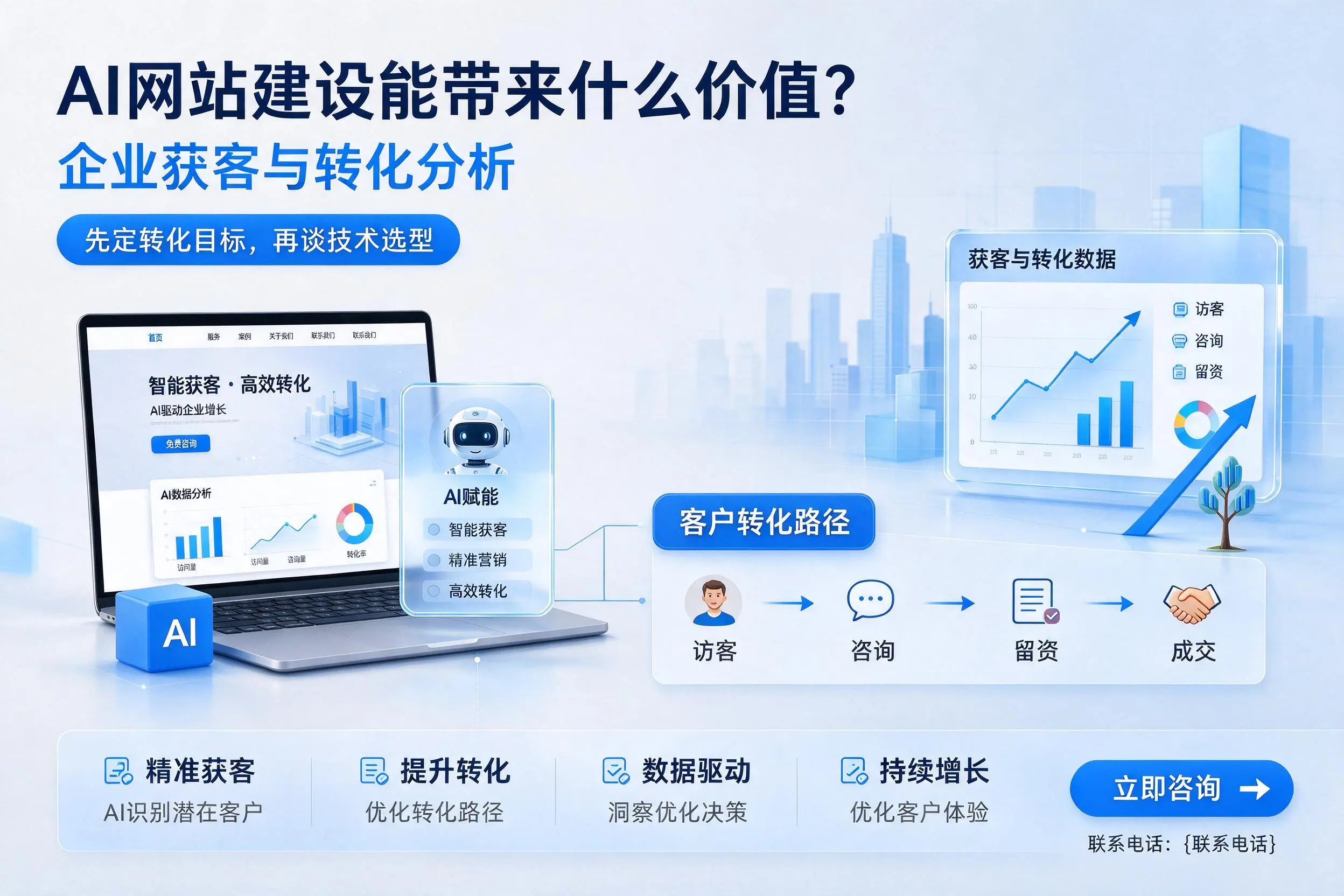 AI网站建设能带来什么价值？朝阳企业获客与转化分析