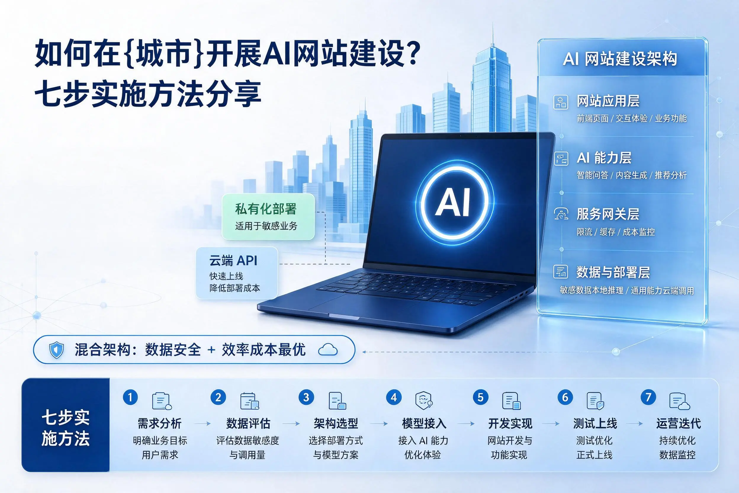 如何在朝阳开展AI网站建设？七步实施方法分享