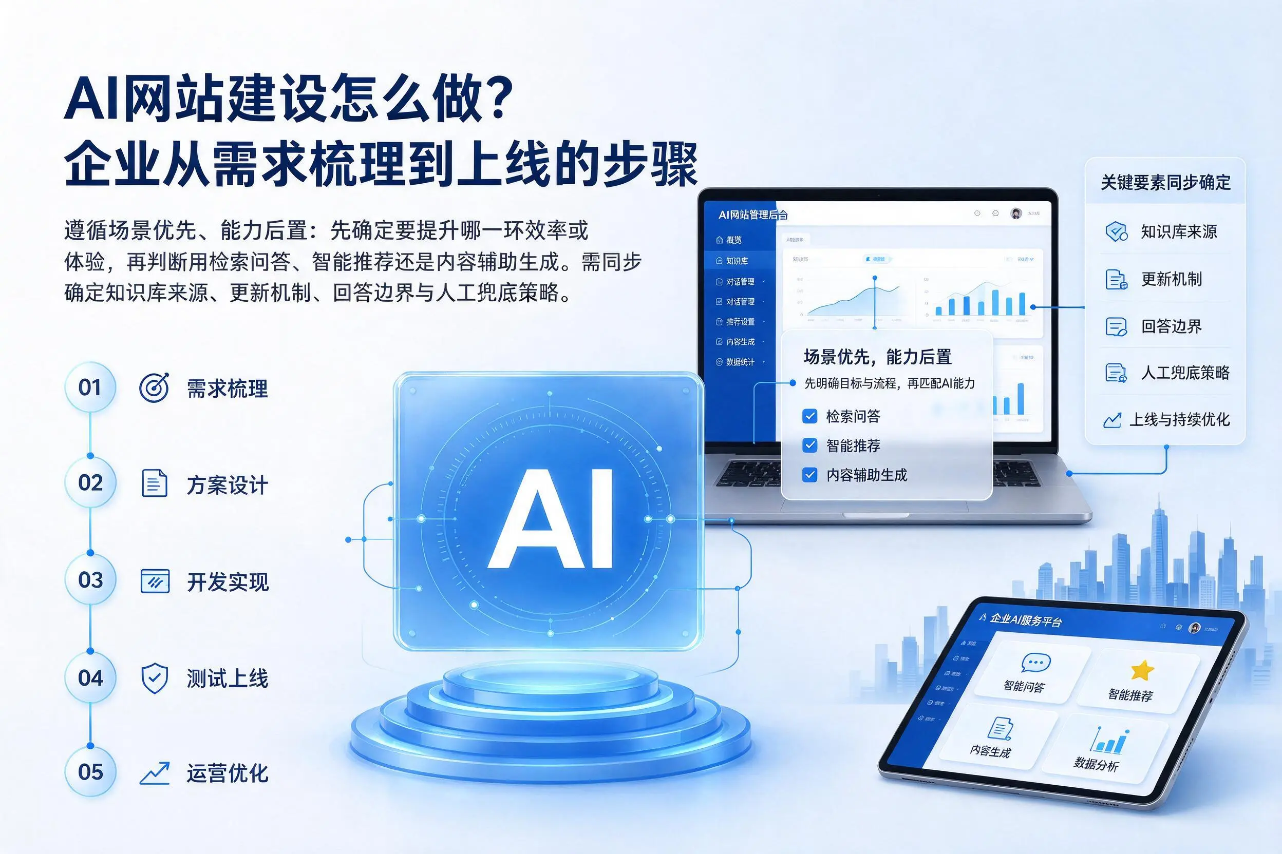 AI网站建设怎么做？朝阳企业从需求梳理到上线的步骤