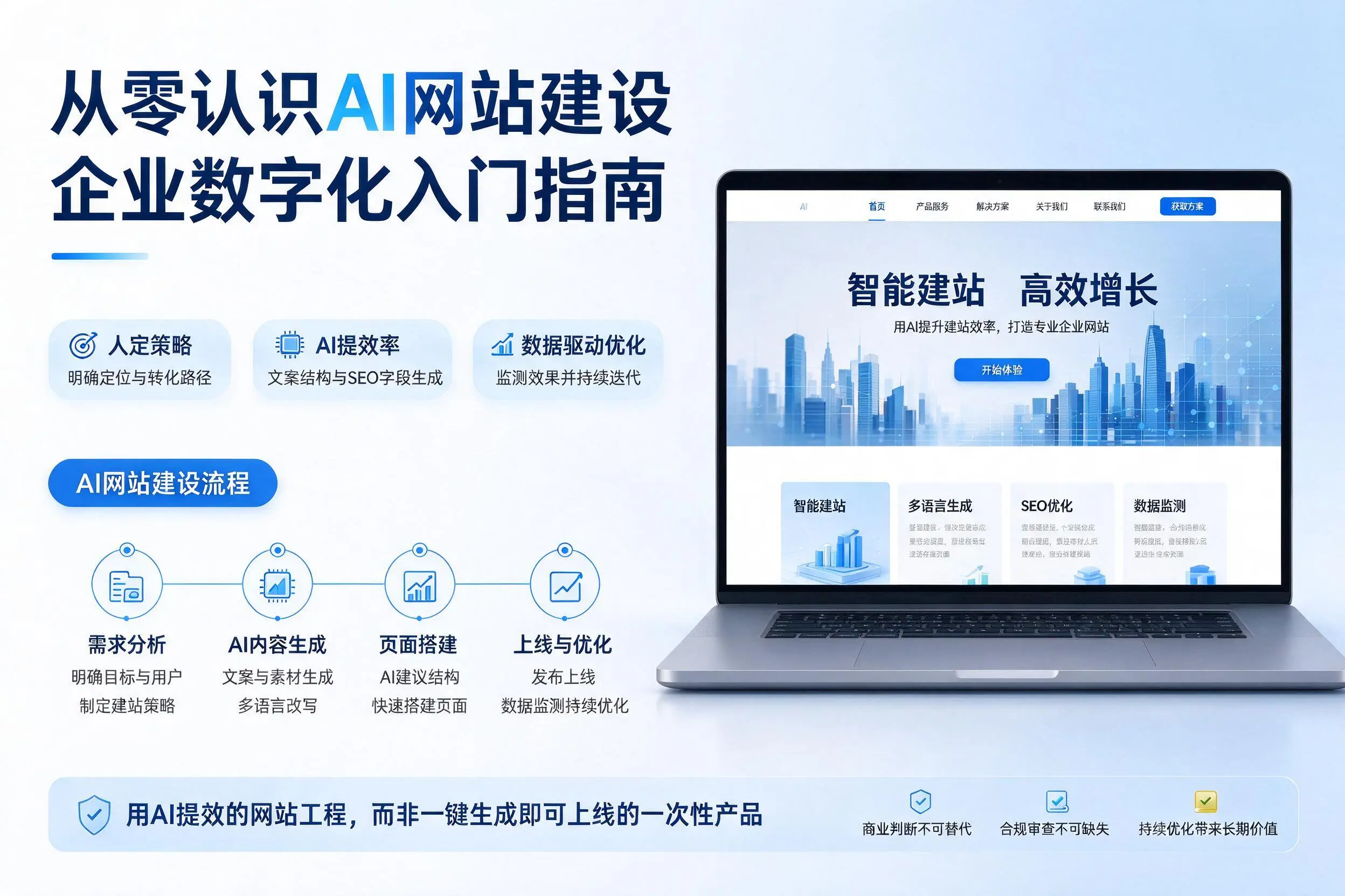 从零认识AI网站建设，朝阳企业数字化入门指南