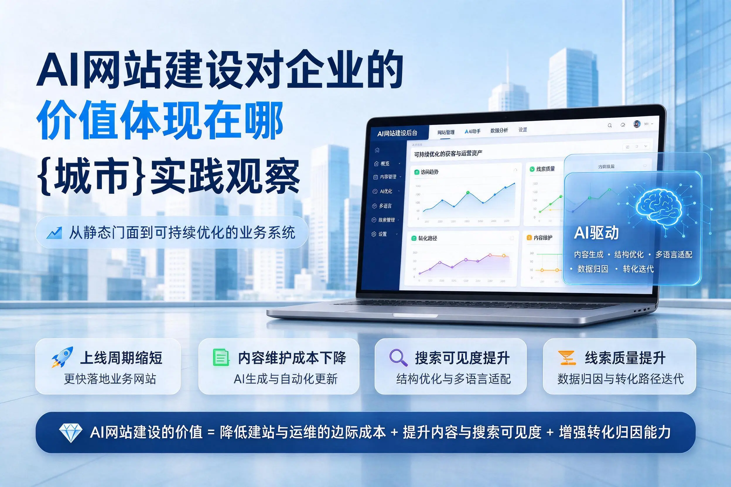AI网站建设对企业的价值体现在哪，朝阳实践观察
