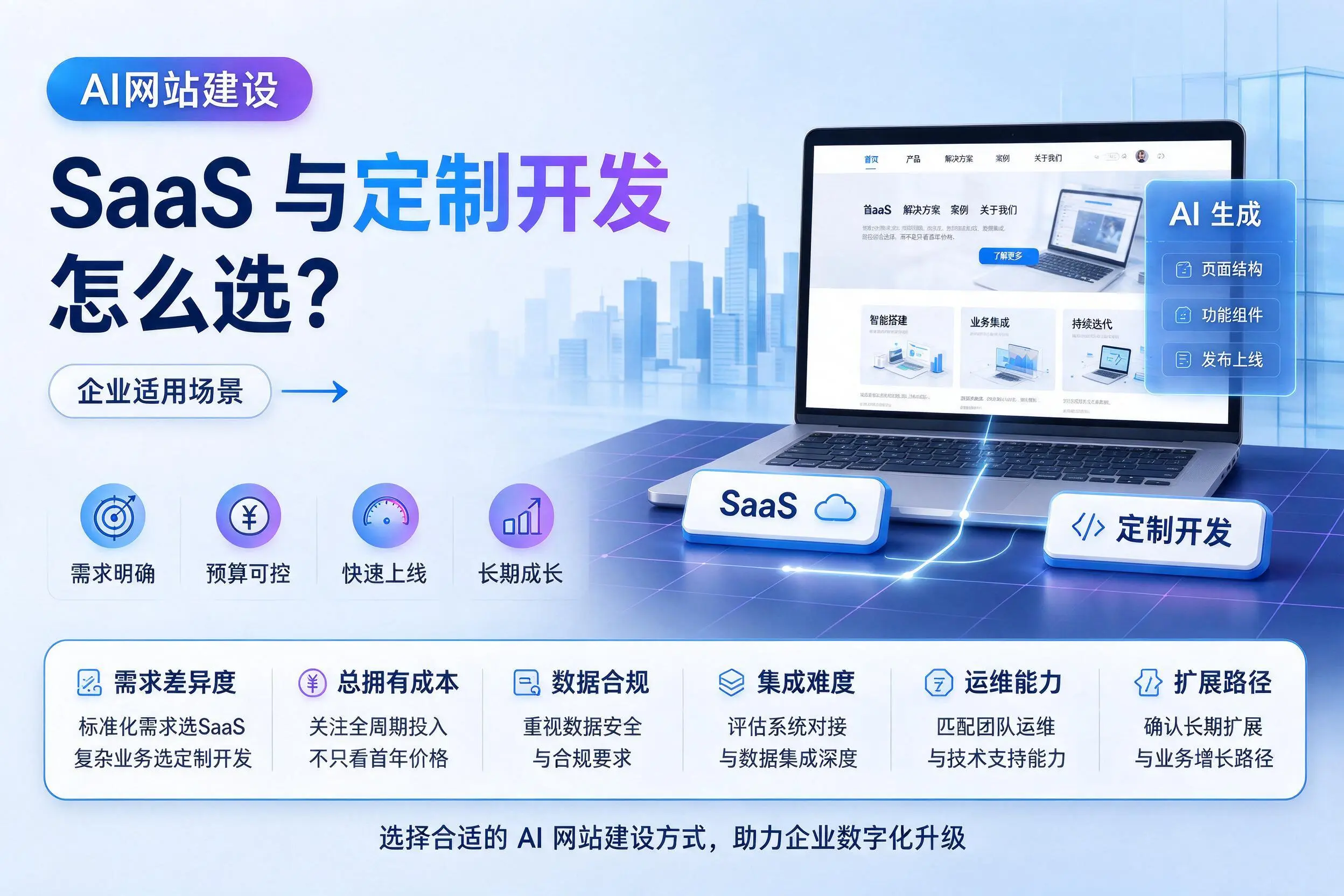 AI网站建设SaaS与定制开发怎么选？朝阳企业适用场景