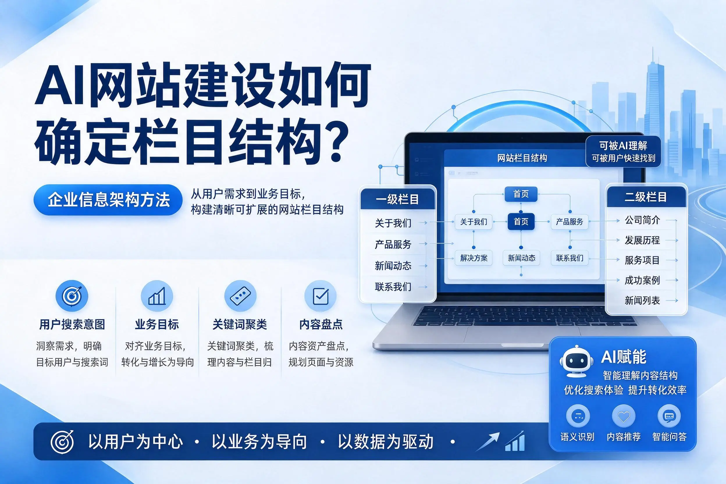 AI网站建设如何确定栏目结构？朝阳企业信息架构方法