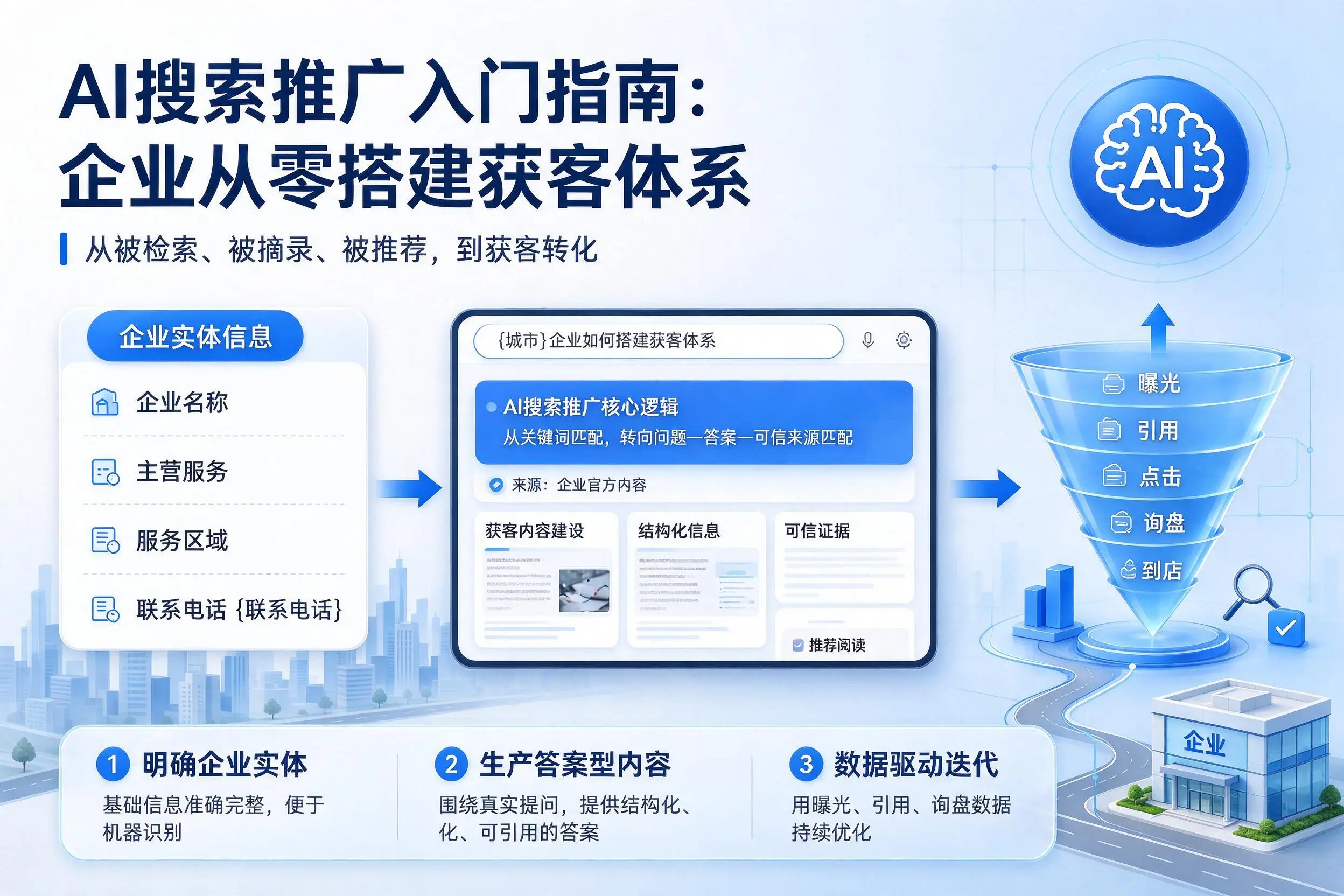 AI搜索推广入门指南：朝阳企业从零搭建获客体系