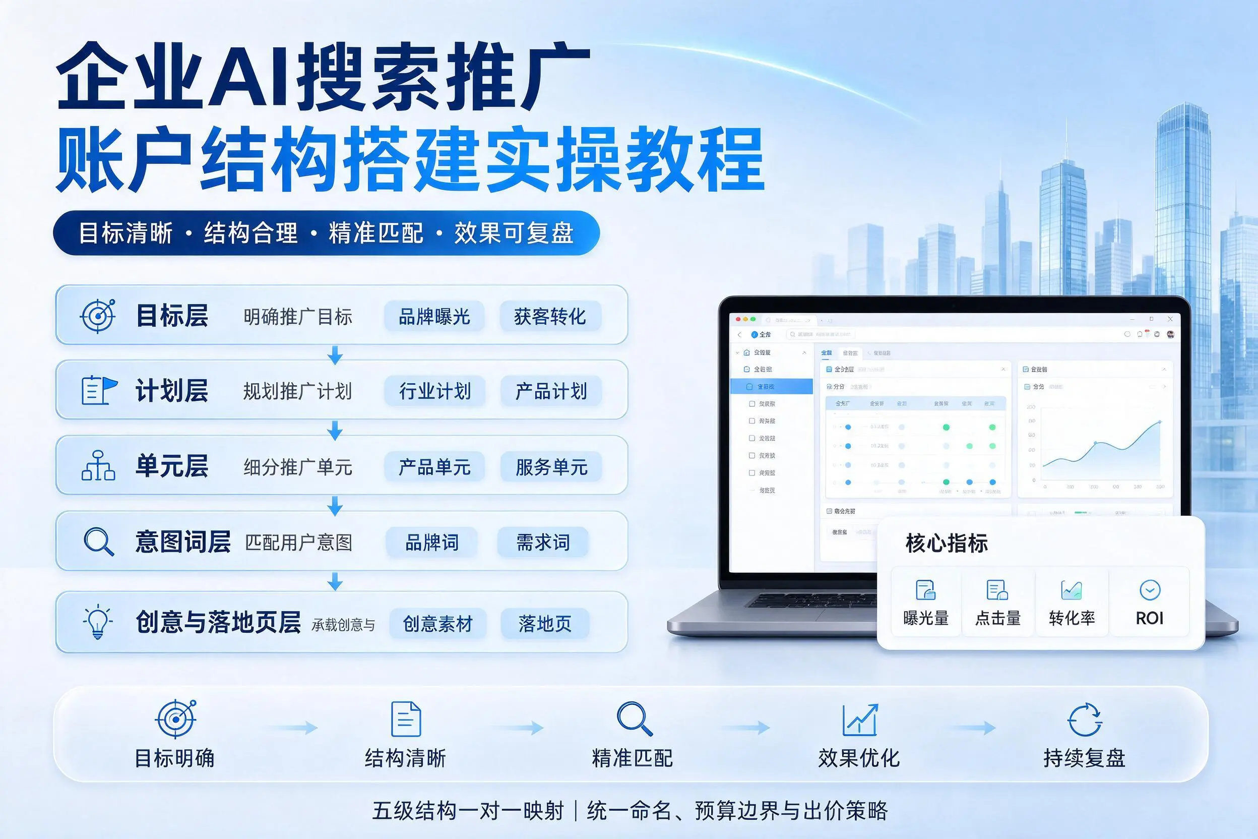 朝阳企业AI搜索推广账户结构搭建实操教程